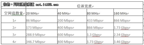 揭秘春节成功抢得红包背后 网速是关键