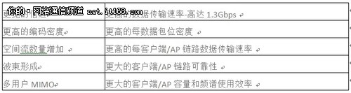 揭秘春节成功抢得红包背后 网速是关键