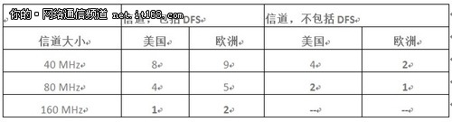 揭秘春节成功抢得红包背后 网速是关键