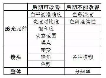 多少像素够用？ 教你认识相机——像素