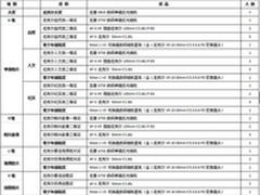 2014–2015尼克尔摄影赛投稿3月底截止