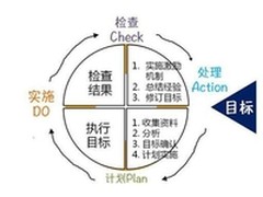 世界500强企业员工必备的实用工具