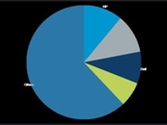 华为集装箱数据中心全球发货量第一