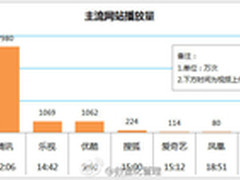 数据告诉你穹顶之下是怎样的互联网情绪