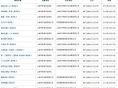 国行PS4首批游戏过审 数款独占良心大作