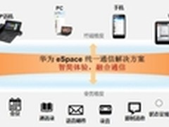 什么才是真正无处不在的敏捷通信？