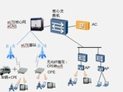 华为eLTE+WLAN联合解决方案