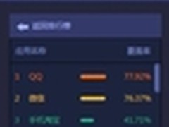 360手机助手坐拥6亿用户