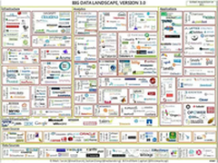10分钟让你明白大数据 网友观点大拆解