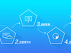 云主机拨乱反正 进入“秒创”时代