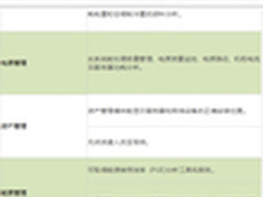 台达InfraSuiteManager经济开发区方案