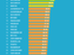 博睿发布1-2月北京机房网络质量排行榜