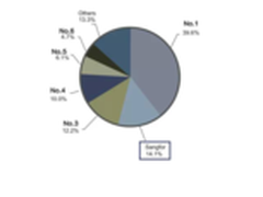 ADC产业链领头羊深信服应用交付