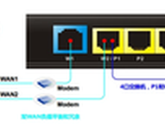 小巧精悍!VPN防火墙就选Vigor 2912
