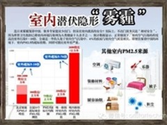 解读影城与室内雾霾的“私人恩怨”