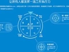 北森tita解析：执行力差是谁的责任?