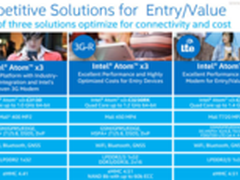 英特尔发新Atom 整合通讯模块瞄准Win10