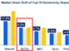 IDC 14年第4季度报告 雅图销量稳步增长