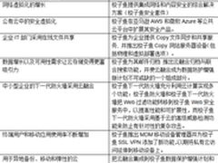 梭子鱼：2015年安全回顾与展望