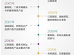 科达9大解决方案驻全国法院2014十案例 