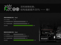 革命性全新材质工艺 GAMEMAX碳60引机箱