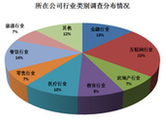 互联网居多 移动打印用户行业分布调查