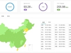 UPYUN上线CDN实时性能监控