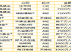 钱景诱人 BAT杀进远程移动医疗市场？
