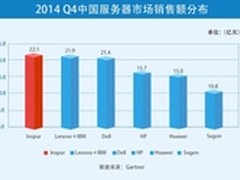 2014四季度浪潮X86服务器再获中国第一