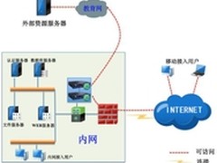 中国人民大学构建SSL VPN远程访问系统