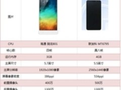 乐视X600真颜曝光 小米NOTE的对手来了