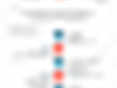 图说亚太地区“互联互通”现状与趋势