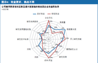 亚太地区互联互通日趋紧密【报告】