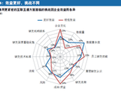 亚太地区互联互通日趋紧密【报告】