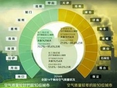 Blueair空气净化器 北京七五折特卖