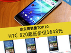 HTC 820超低价仅1468 京东周销量TOP10