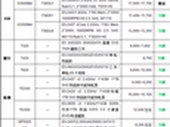 服务器价格指导 3月双路塔式服务器选购