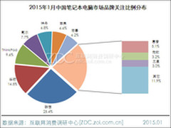 NB品牌最受关注榜出炉 神舟排名第二