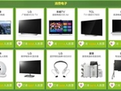从上海家博会 看2015最值得期待的电视