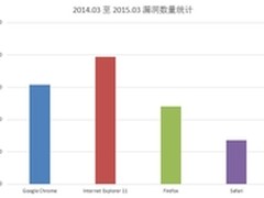 多国队伍参赛 Pwn2Own黑客大赛看点揭秘