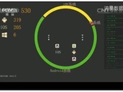 360工程师详解黑wifi是怎么窃取信息的