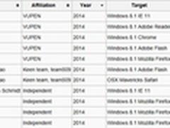 教你看懂Pwn2Own与Defcon CTF的区别