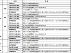 尼克尔摄影大赛投稿将于3月底截止