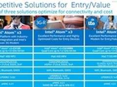 英特尔推Atom移动处理器 瞄准Win10新品