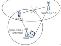 揭秘“315晚会”Wi-Fi中间人攻击原理