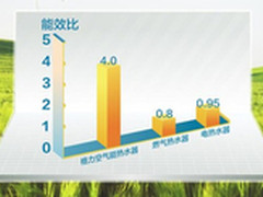 家博会：格力御雅空气能热水器绿色来袭