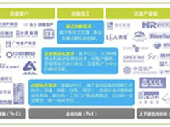 大连接时代企业如何实现ALL-IN-ONE愿景