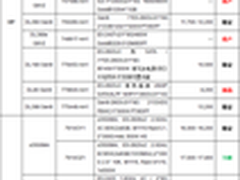 服务器价格指导 3月双路机架产品导购