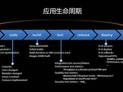 听云&AWS《应用性能管理大讲堂》附PPT
