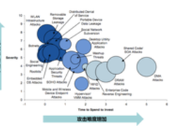 揭秘央视3.15 Wi-Fi安全背后更大的威胁